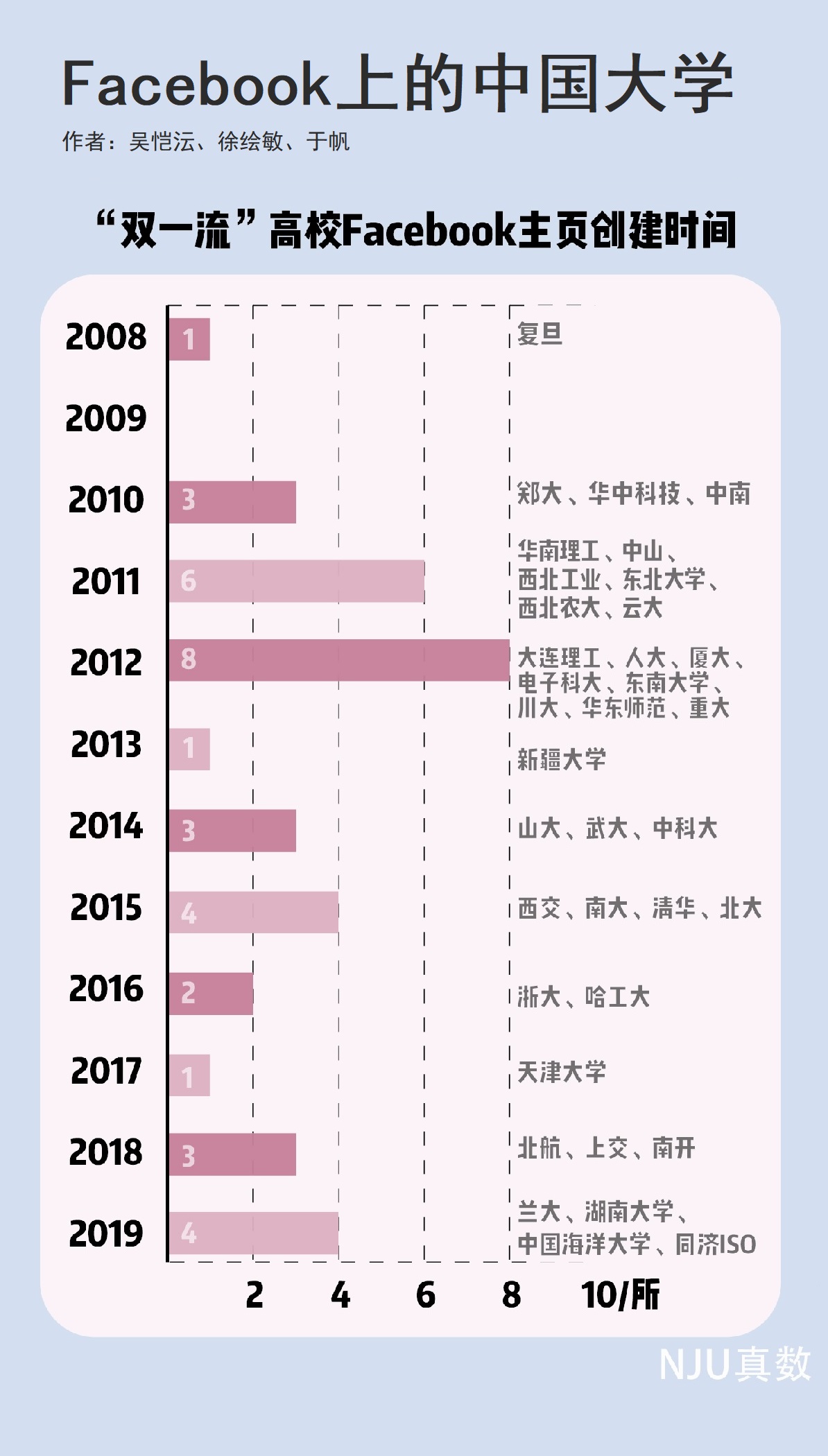 FacebookϵЇWڷǐVL