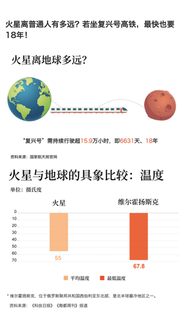 xͨжhd̖FҲҪ18KӺSڷ