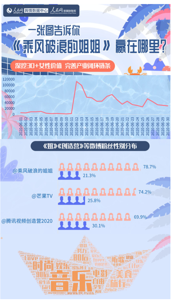 һDV㡶L˵Ľ㡷AWݛ锵ָF