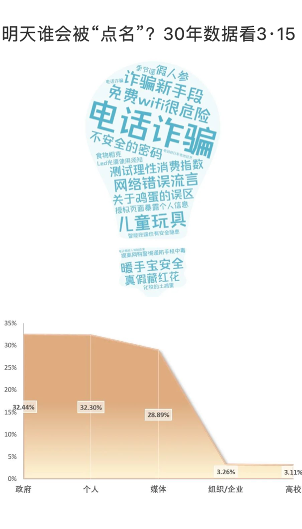 30ꔵ315Wݛ锵ָFꠣѕ