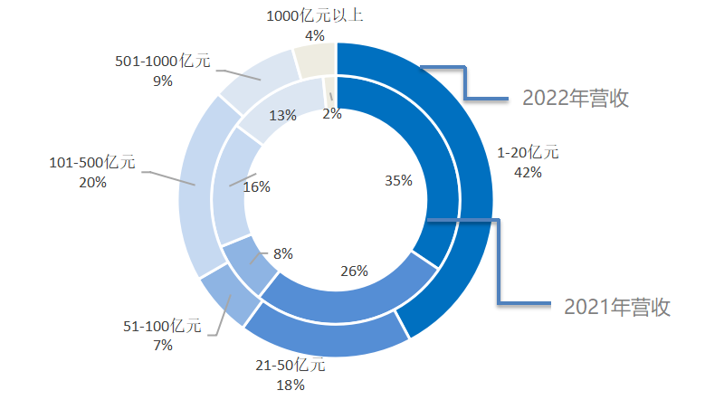D2-8 ^AƲI20212022IIֲ