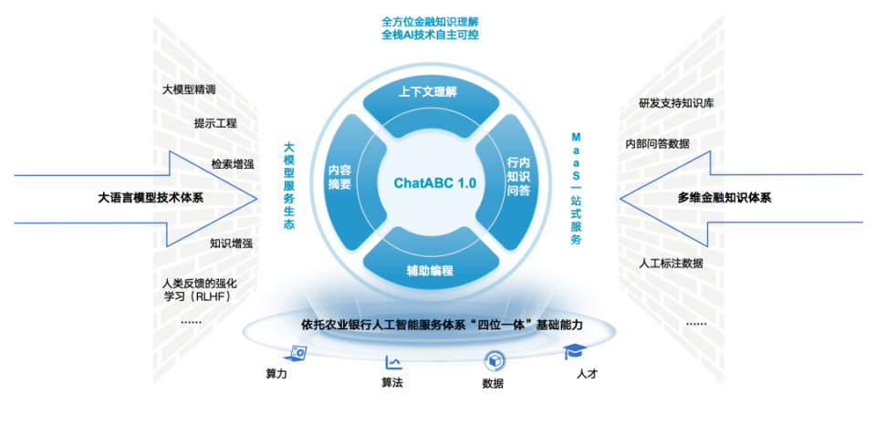 DChatABC 1.0g֧μҕD