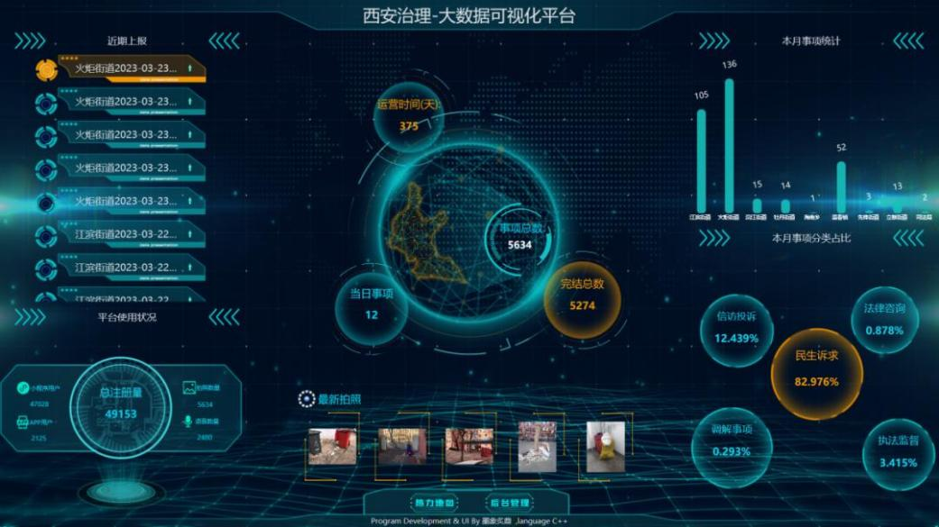 圖:牡丹江市西安區數字鄉村智慧平臺——西安治理模塊