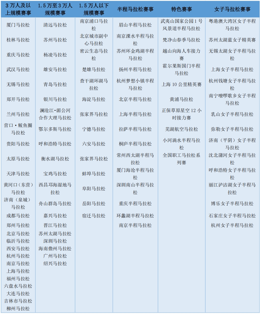 2024年100場路跑賽事明細表(按賽事時間排序)