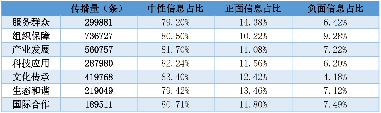 2024年重點路跑賽事傳播數據表